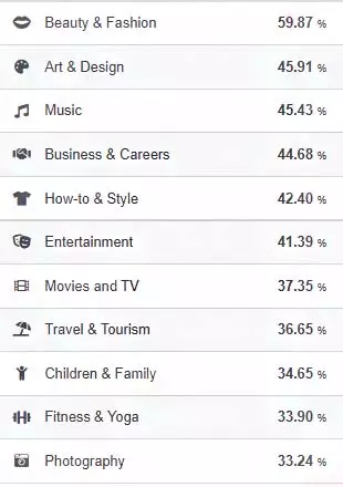 Ariana Grande's Fanbase and Interests
